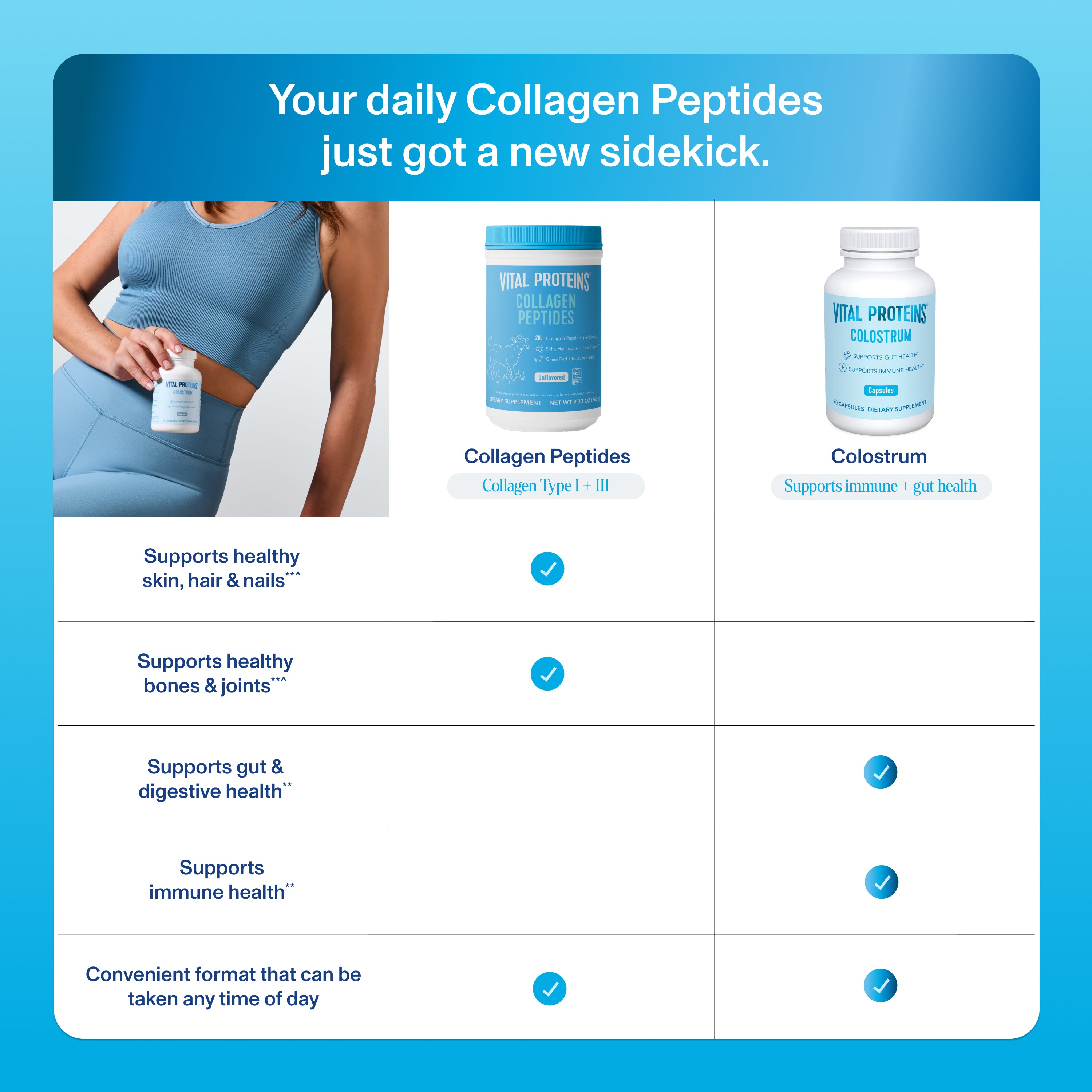 3_ComparisonChart_Colostrum_Capsules