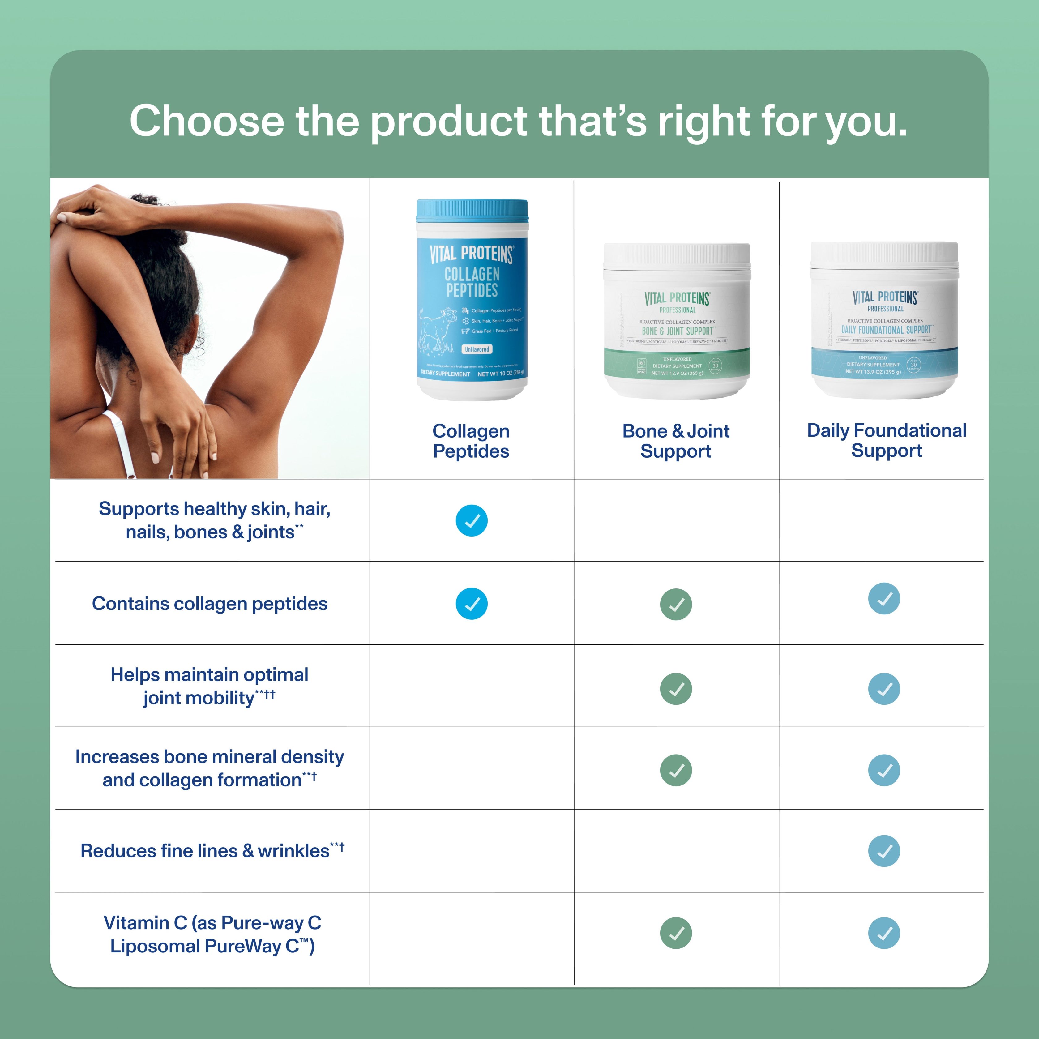 3_Comparison_Professional_Bone_Joint